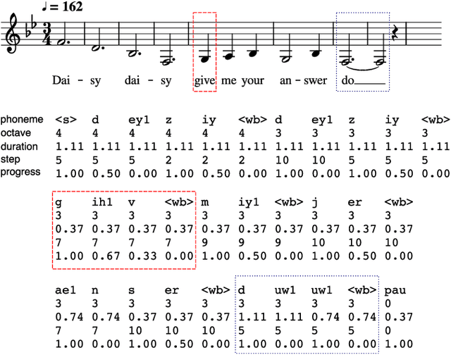 Figure 1 for Singing Synthesis: with a little help from my attention
