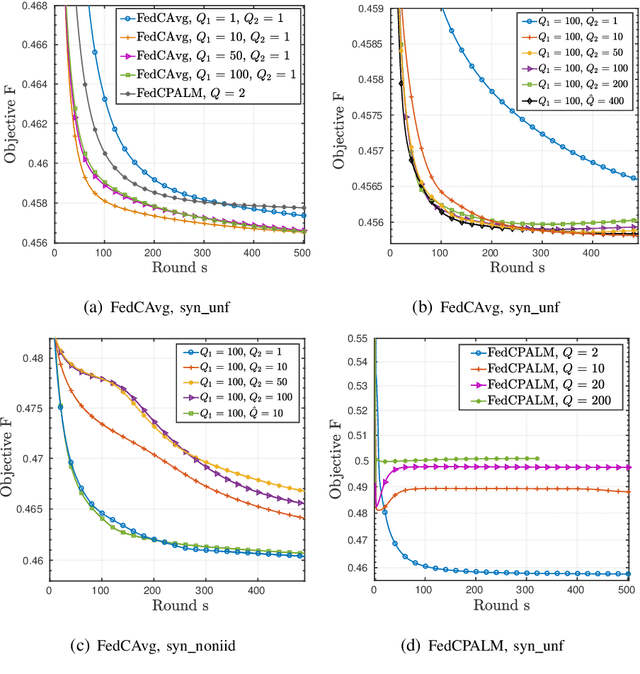 Figure 1 for Federated Clustering via Matrix Factorization Models: From Model Averaging to Gradient Sharing