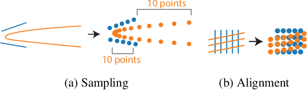 Figure 1 for Deep Parametric Shape Predictions using Distance Fields