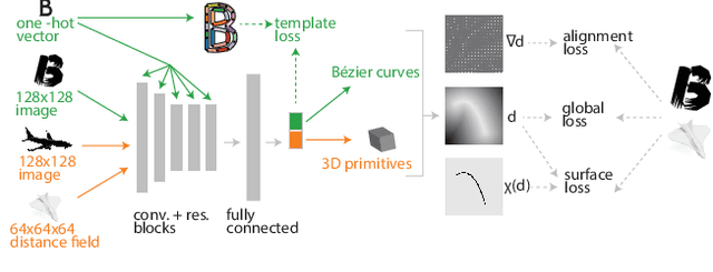 Figure 2 for Deep Parametric Shape Predictions using Distance Fields