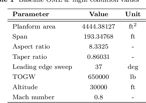 Figure 1 for Manifold Alignment-Based Multi-Fidelity Reduced-Order Modeling Applied to Structural Analysis