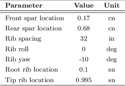 Figure 3 for Manifold Alignment-Based Multi-Fidelity Reduced-Order Modeling Applied to Structural Analysis