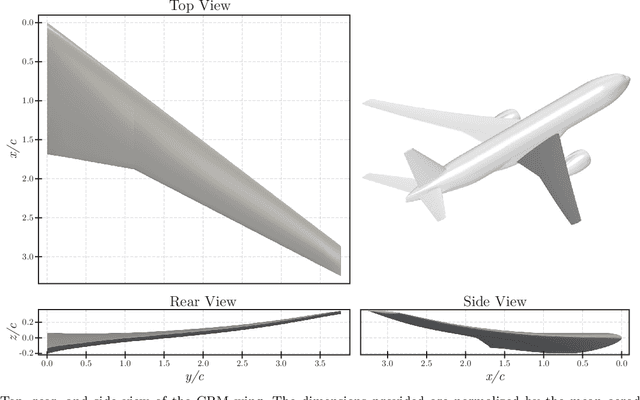 Figure 2 for Manifold Alignment-Based Multi-Fidelity Reduced-Order Modeling Applied to Structural Analysis