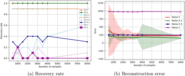 Figure 2 for A Quantum-inspired Algorithm for General Minimum Conical Hull Problems