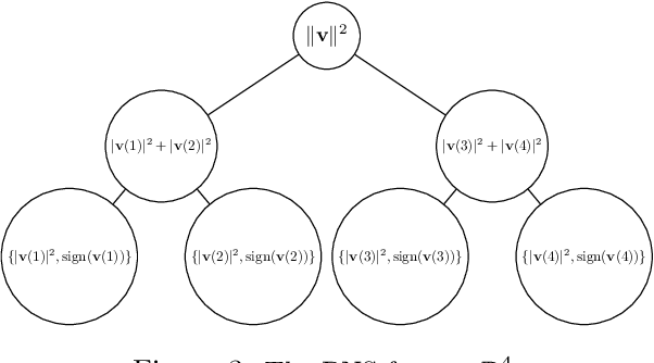 Figure 3 for A Quantum-inspired Algorithm for General Minimum Conical Hull Problems