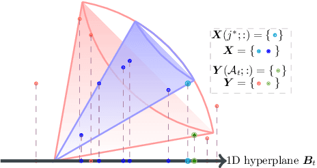 Figure 1 for A Quantum-inspired Algorithm for General Minimum Conical Hull Problems