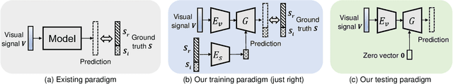 Figure 1 for Generating Visually Aligned Sound from Videos