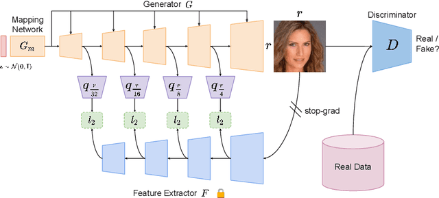Figure 4 for Hierarchical Semantic Regularization of Latent Spaces in StyleGANs
