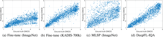 Figure 2 for DeepFL-IQA: Weak Supervision for Deep IQA Feature Learning