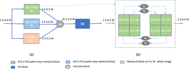 Figure 2 for Enhanced U-Net: A Feature Enhancement Network for Polyp Segmentation