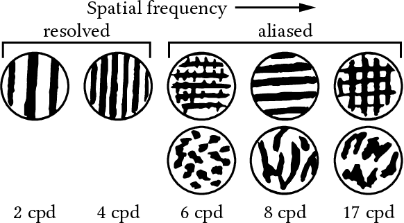 Figure 3 for Noise-based Enhancement for Foveated Rendering