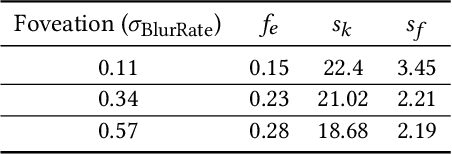 Figure 4 for Noise-based Enhancement for Foveated Rendering