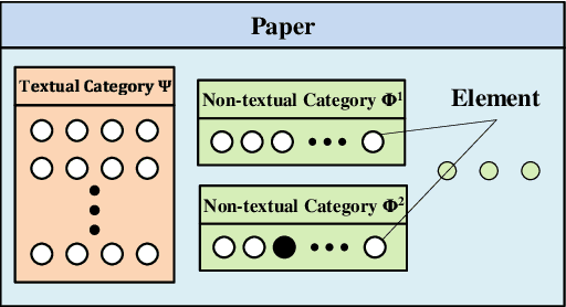 Figure 1 for Bib2vec: An Embedding-based Search System for Bibliographic Information