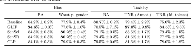 Figure 1 for Domain Adaptation meets Individual Fairness. And they get along