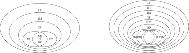 Figure 1 for Regular omega-Languages with an Informative Right Congruence
