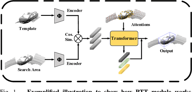 Figure 1 for PTT: Point-Track-Transformer Module for 3D Single Object Tracking in Point Clouds