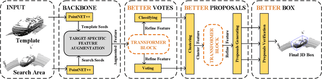 Figure 3 for PTT: Point-Track-Transformer Module for 3D Single Object Tracking in Point Clouds