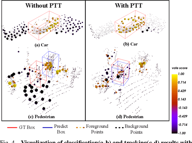 Figure 4 for PTT: Point-Track-Transformer Module for 3D Single Object Tracking in Point Clouds