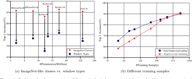 Figure 1 for Semi-Supervised Adversarial Recognition of Refined Window Structures for Inverse Procedural Façade Modeling