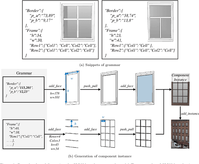Figure 4 for Semi-Supervised Adversarial Recognition of Refined Window Structures for Inverse Procedural Façade Modeling