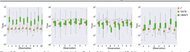 Figure 3 for Adversarial Time-to-Event Modeling