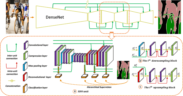 Figure 1 for Stacked Deconvolutional Network for Semantic Segmentation