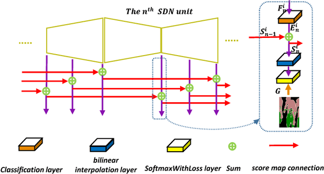 Figure 3 for Stacked Deconvolutional Network for Semantic Segmentation