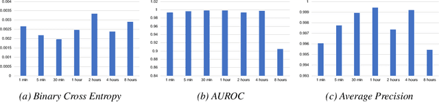 Figure 2 for LSTM-based Space Occupancy Prediction towards Efficient Building Energy Management