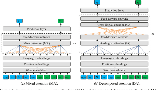 Figure 1 for Learning Multilingual Representation for Natural Language Understanding with Enhanced Cross-Lingual Supervision