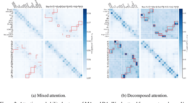 Figure 4 for Learning Multilingual Representation for Natural Language Understanding with Enhanced Cross-Lingual Supervision