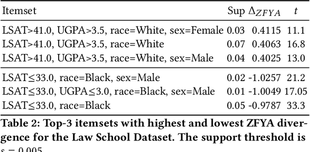 Figure 3 for Identifying Biased Subgroups in Ranking and Classification