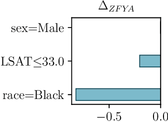 Figure 4 for Identifying Biased Subgroups in Ranking and Classification