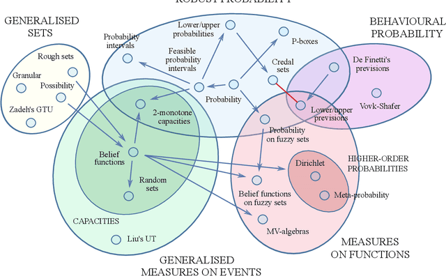 Figure 2 for Uncertainty measures: The big picture