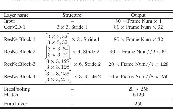 Figure 1 for The SJTU X-LANCE Lab System for CNSRC 2022