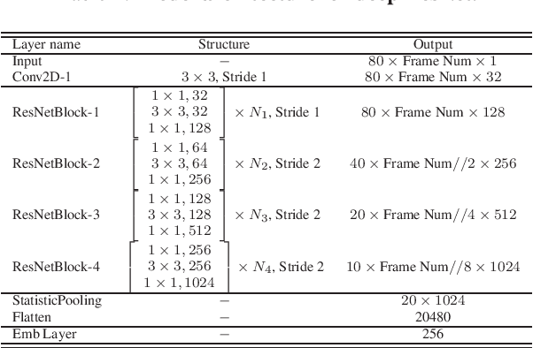 Figure 2 for The SJTU X-LANCE Lab System for CNSRC 2022