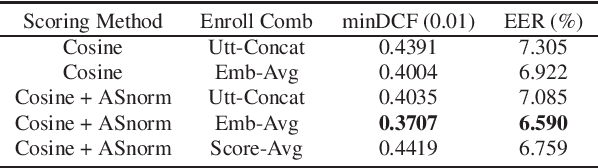 Figure 4 for The SJTU X-LANCE Lab System for CNSRC 2022