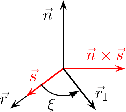 Figure 3 for Quantum parameter estimation on coherently superposed noisy channels