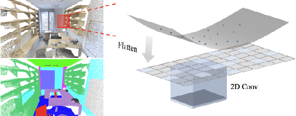Figure 1 for FPConv: Learning Local Flattening for Point Convolution