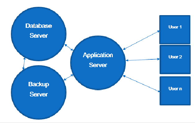 Figure 2 for Evaluating e-Government Services in Kurdistan Institution for Strategic Studies and Scientific Research Using the EGOVSAT Model