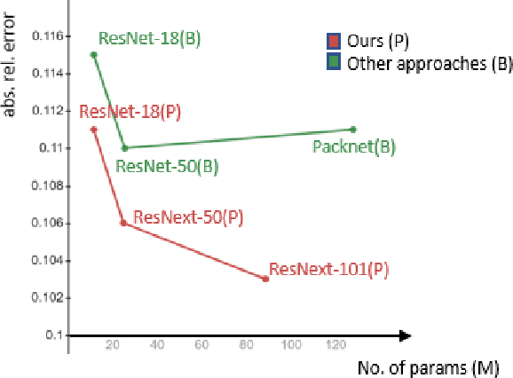 Figure 2 for CamLessMonoDepth: Monocular Depth Estimation with Unknown Camera Parameters