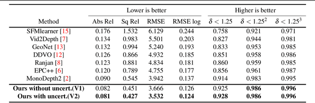 Figure 1 for CamLessMonoDepth: Monocular Depth Estimation with Unknown Camera Parameters