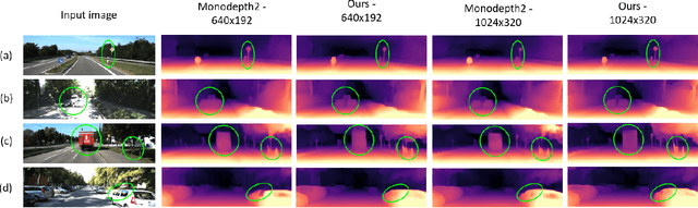 Figure 4 for CamLessMonoDepth: Monocular Depth Estimation with Unknown Camera Parameters