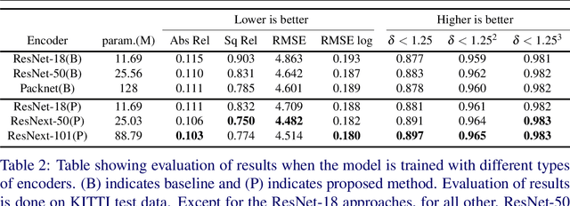 Figure 3 for CamLessMonoDepth: Monocular Depth Estimation with Unknown Camera Parameters