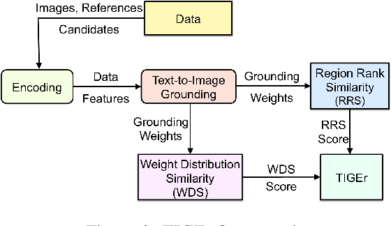 Figure 3 for TIGEr: Text-to-Image Grounding for Image Caption Evaluation