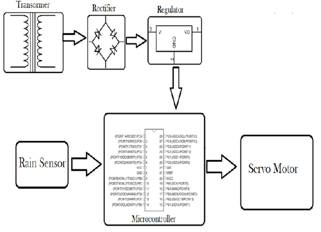 Figure 1 for Rain Sensing Automatic Car Wiper Using AT89C51 Microcontroller