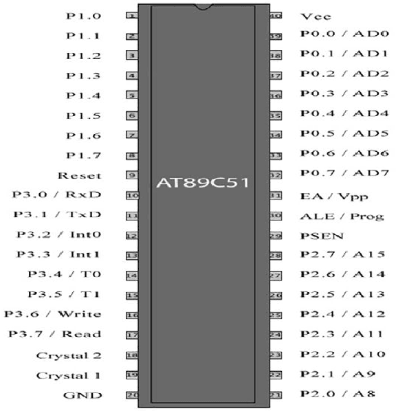 Figure 2 for Rain Sensing Automatic Car Wiper Using AT89C51 Microcontroller