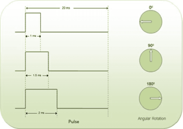 Figure 4 for Rain Sensing Automatic Car Wiper Using AT89C51 Microcontroller