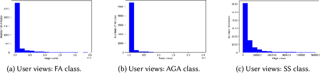Figure 2 for Quality change: norm or exception? Measurement, Analysis and Detection of Quality Change in Wikipedia