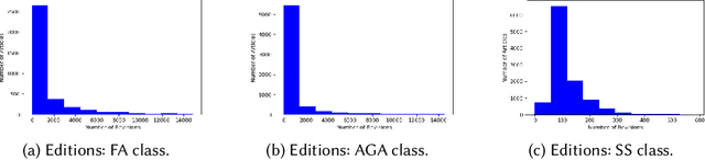 Figure 4 for Quality change: norm or exception? Measurement, Analysis and Detection of Quality Change in Wikipedia