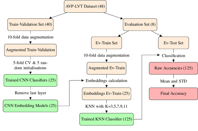 Figure 4 for Deep Embeddings for Robust User-Based Amateur Vocal Percussion Classification